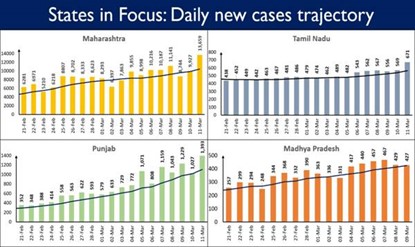 News 12 3 2021 2