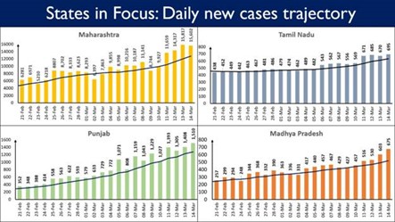 News 15 3 2021 3