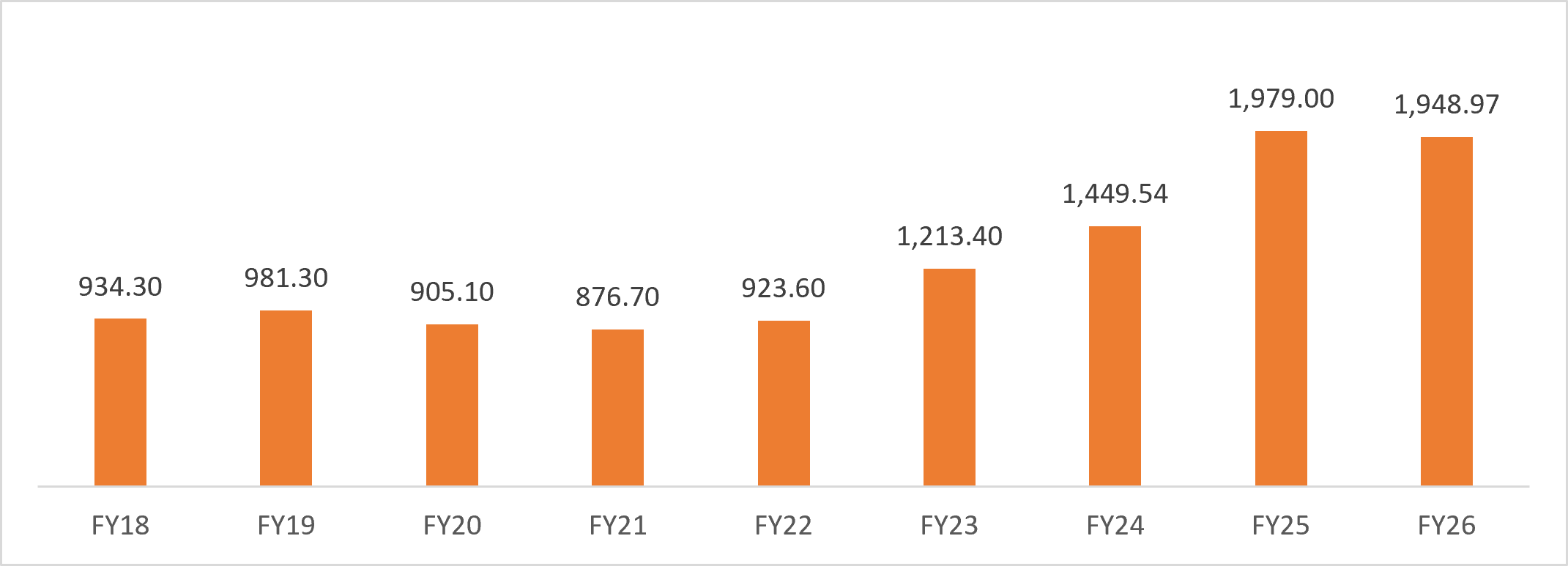 tobacco manufacturers in India