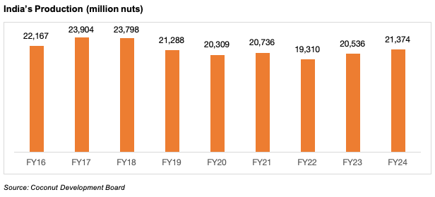 Commodity wise share in sports goods exports