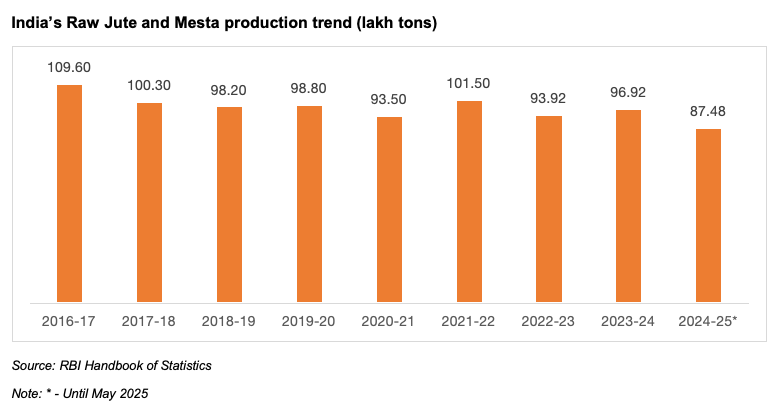 Commodity wise share in sports goods exports