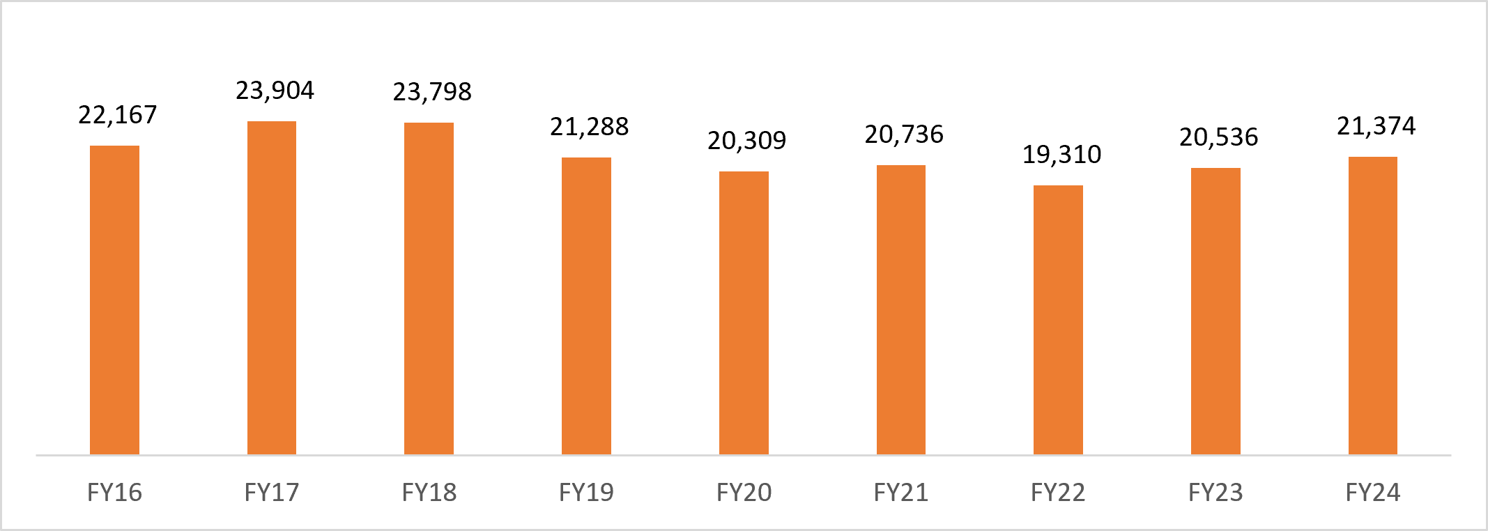 Commodity wise share in sports goods exports