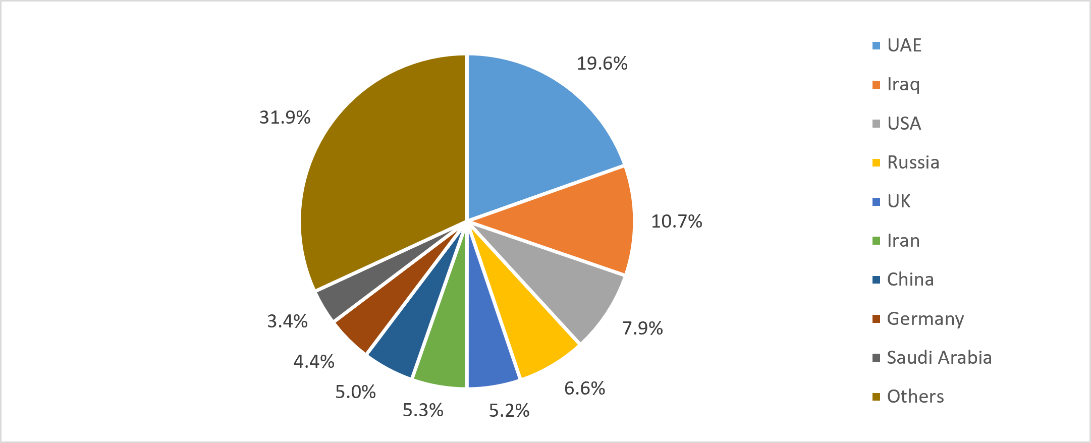 Country wise tea exports from India