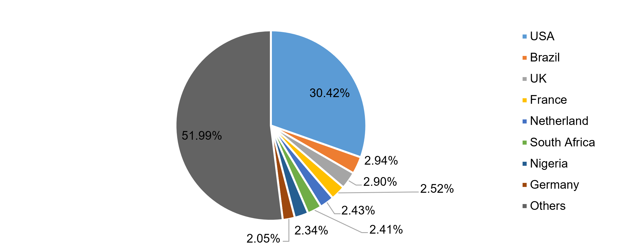 India pharma exports chart