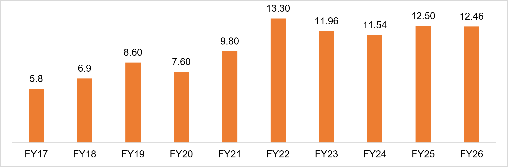 India's Plastics and Linoleum Exports