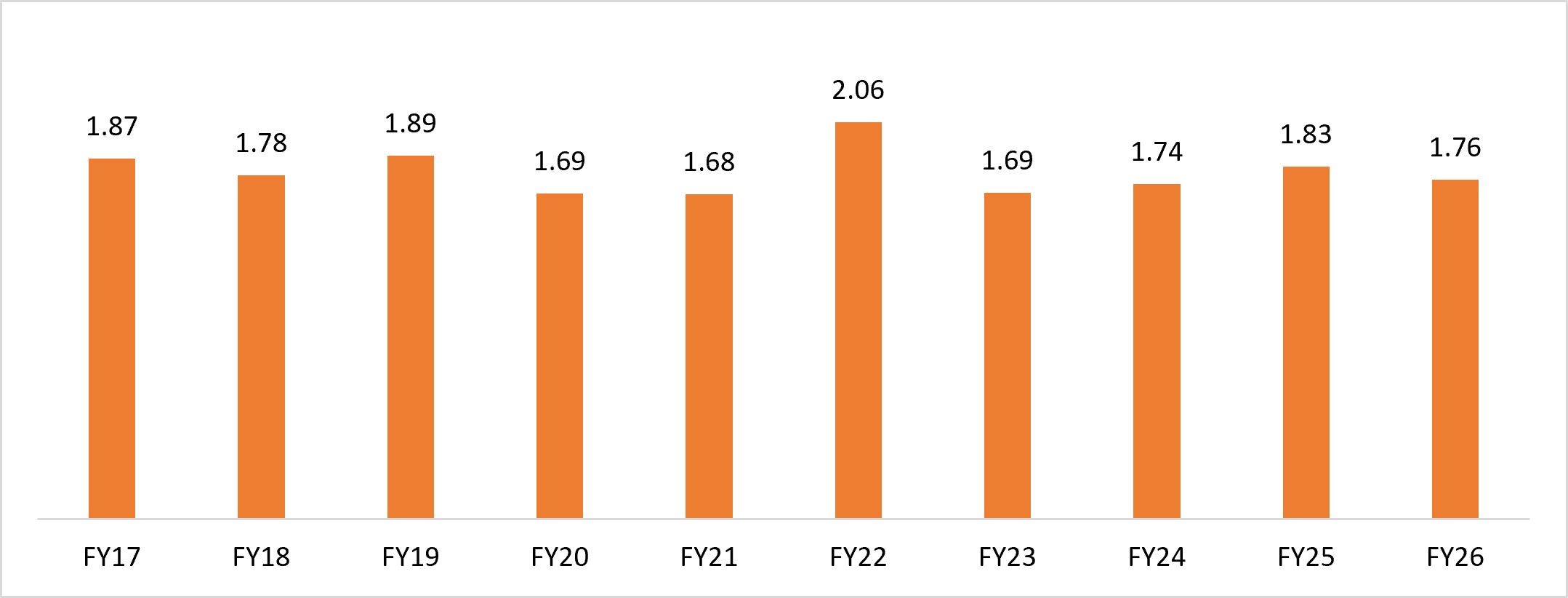 Indias Wool And Woollen Products Exports Billion March 26