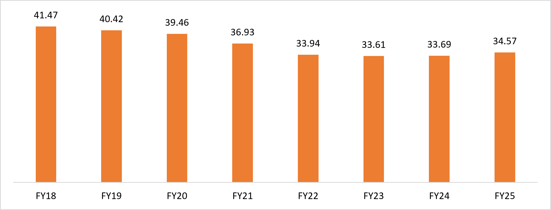 Indias Wool Production March 26