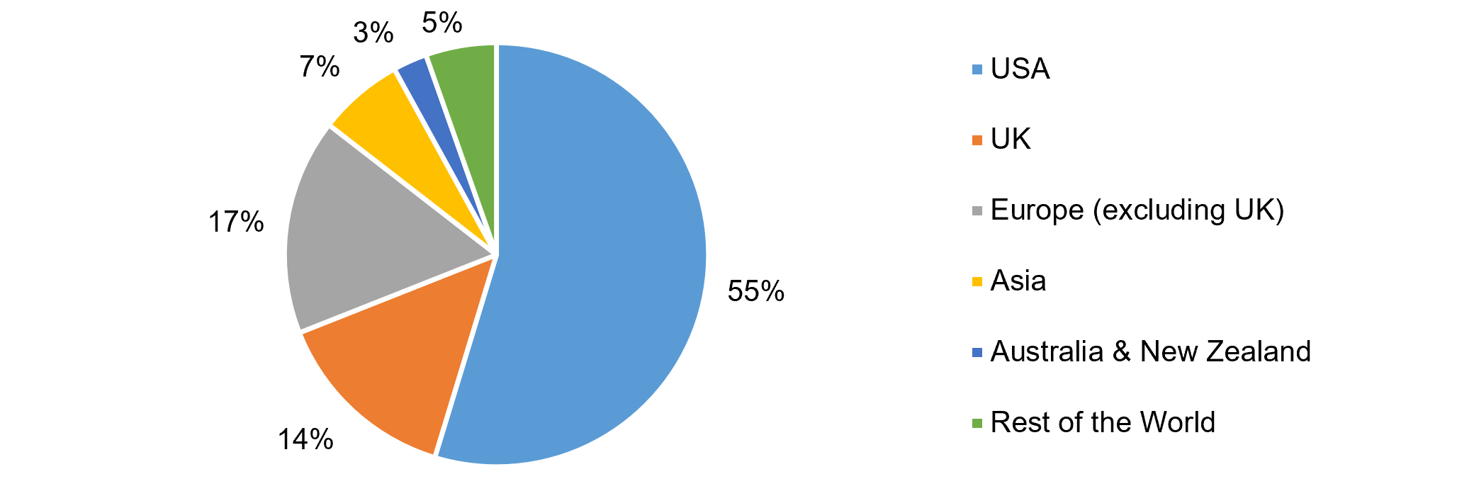 Services Country Wise Breakdown Of Indias It Bpm Exports March 26