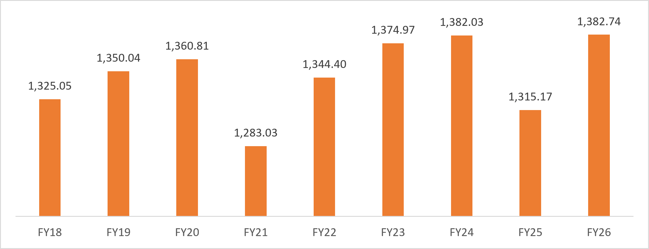 tea manufacturing in India