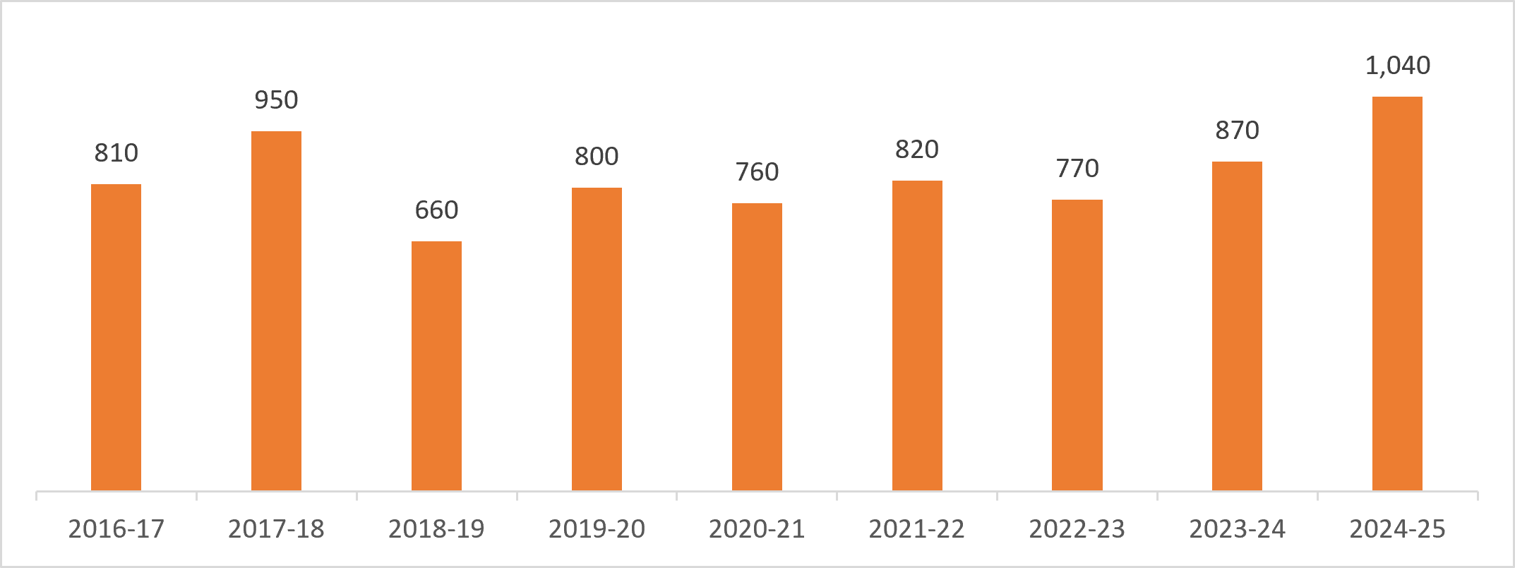 tobacco manufacturing in India