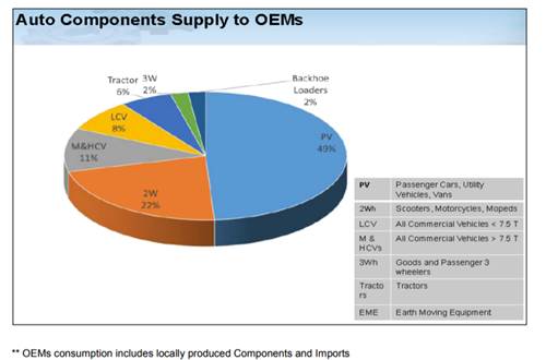 Auto Component Supply
