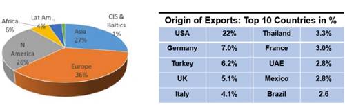 Auto Component Export 2