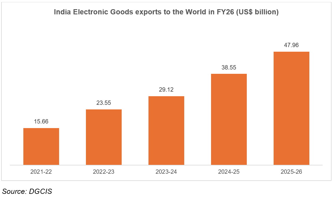 ELECTRONIC GOODS