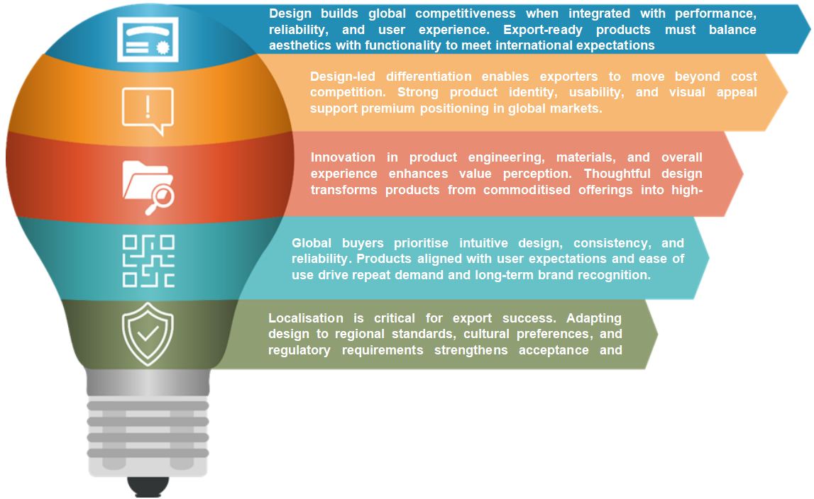 Design & Innovation-Led Export Tips