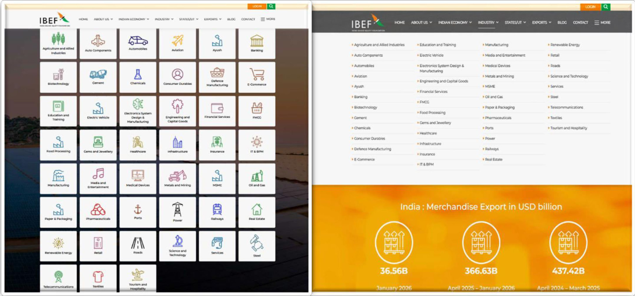IBEF case study & Blogs