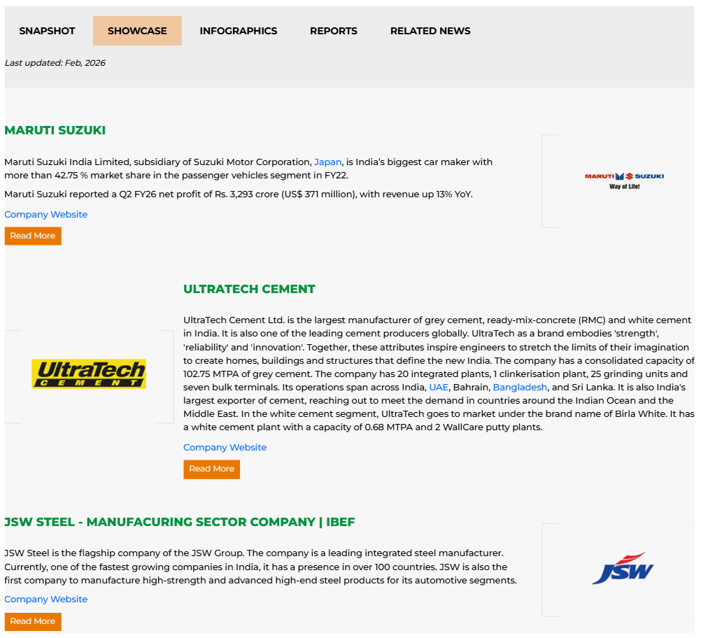 Industry Showcase: Connecting Data with Real Companies