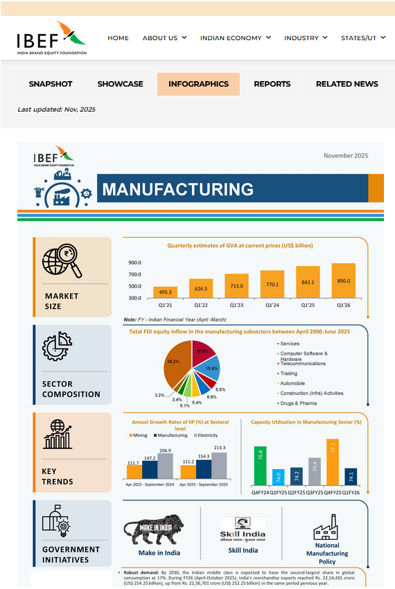 Infographics: Visualising Industry Insights