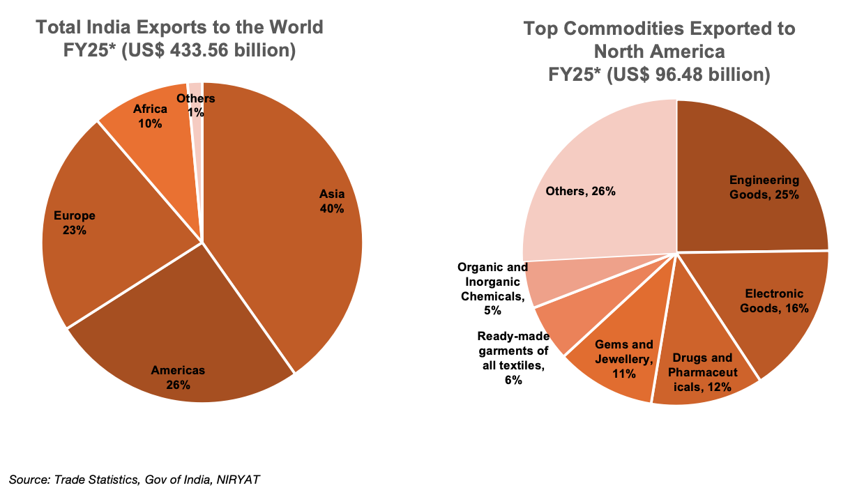 Market Spotlight North America Countries