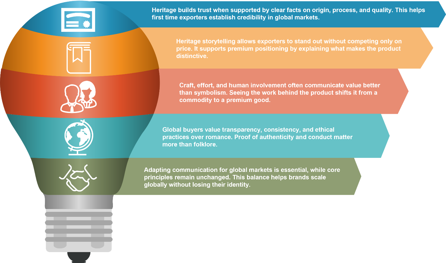 Heritage-Led Storytelling Tips