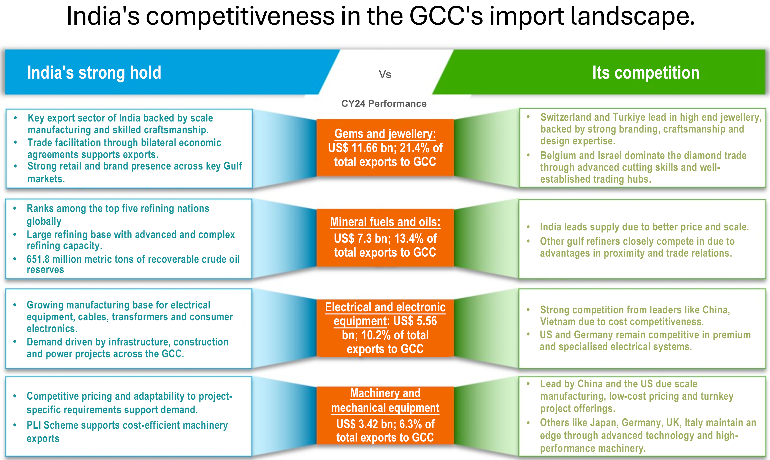 Indias competitive standing in lacs import market