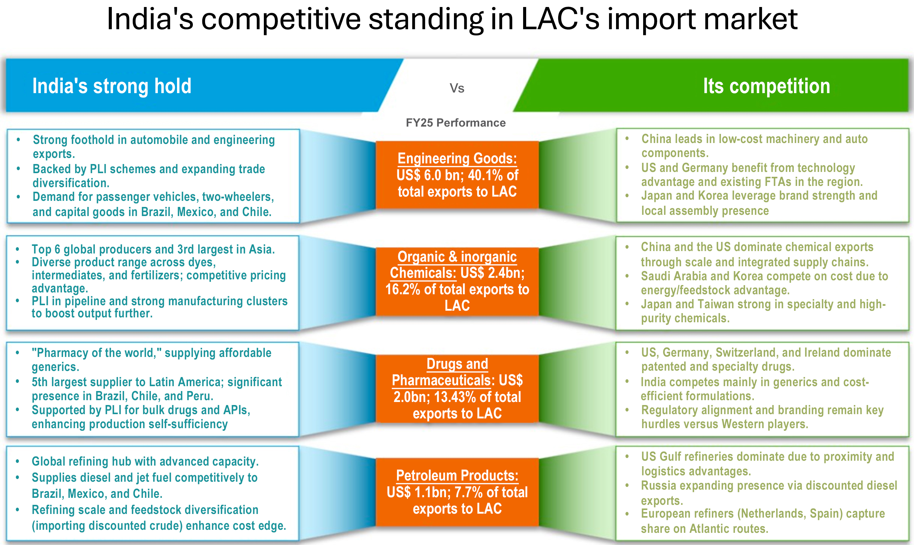 Indias competitive standing in lacs import market