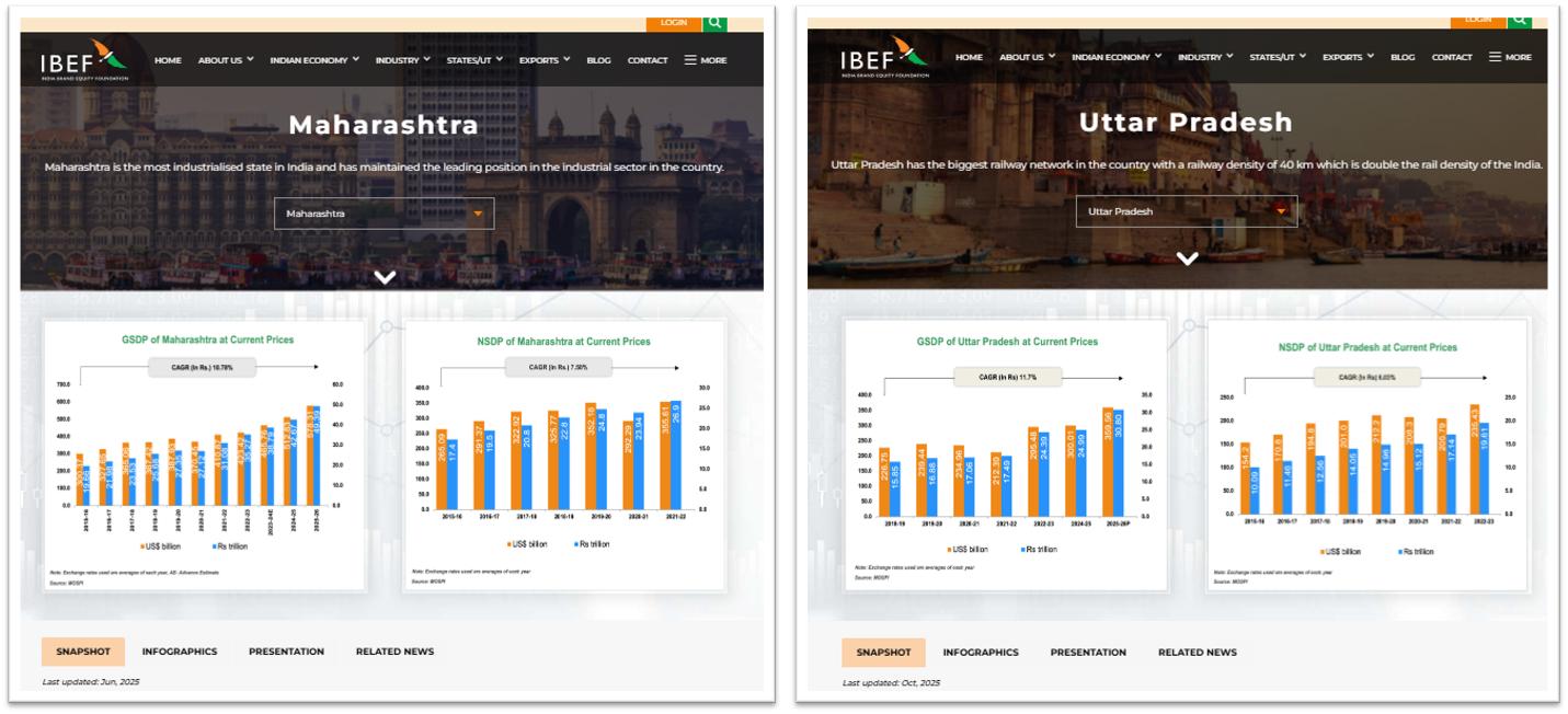 State-and-Union-Territory 