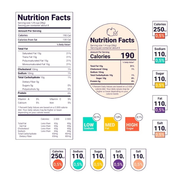 nutrition facts