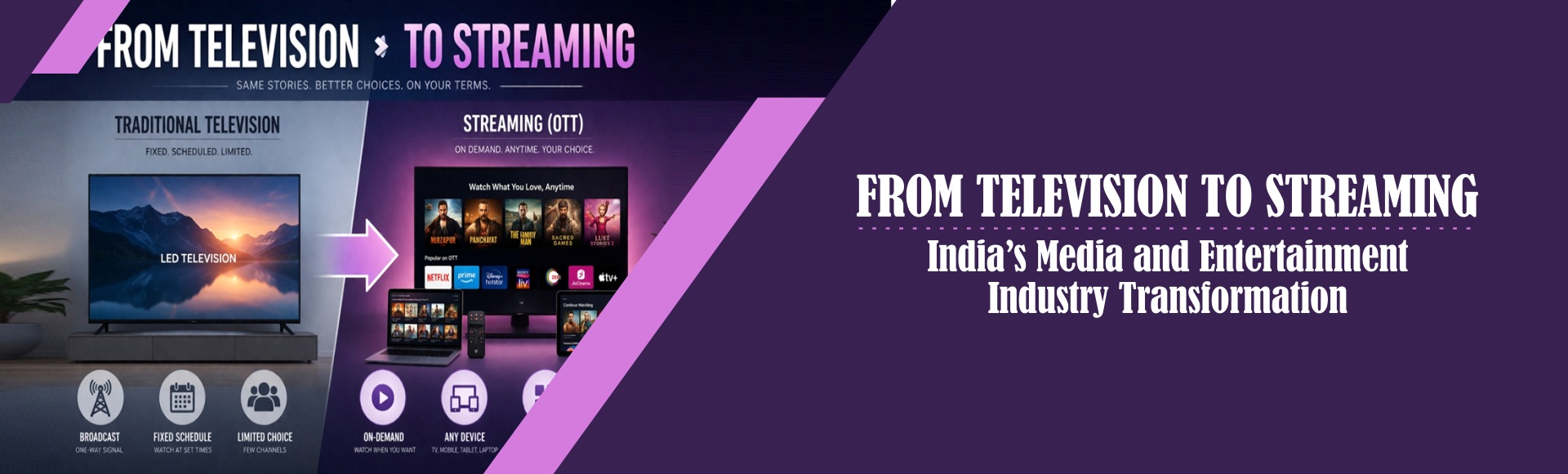 From Television to Streaming: India’s Media and Entertainment Industry Transformation