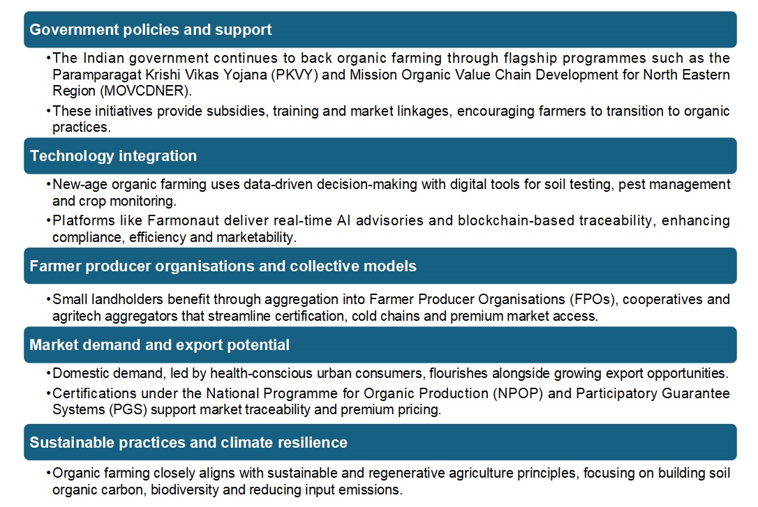 Drivers of organic farming growth