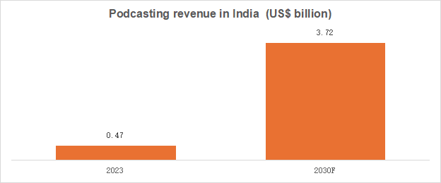 Economic impact and market growth