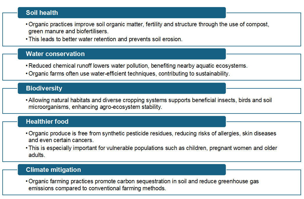 Drivers of organic farming growth