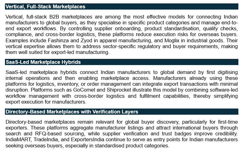 Export-Oriented B2B Marketplace Models in India