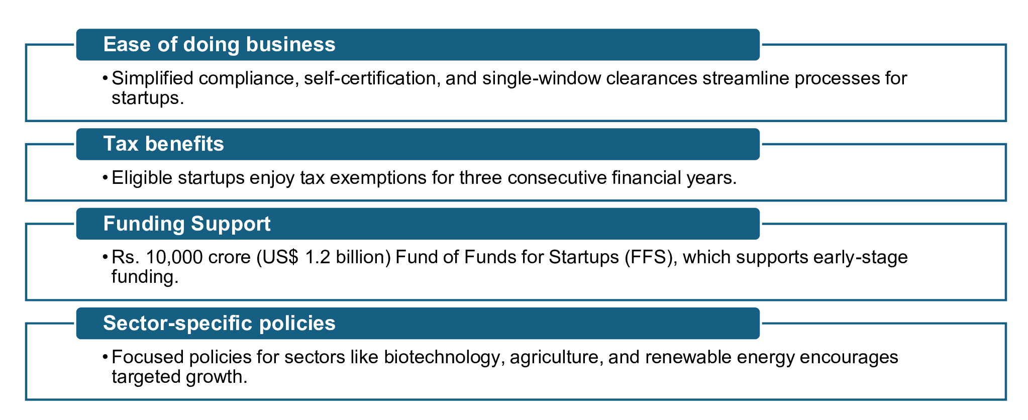 Features of the Startup India initiative