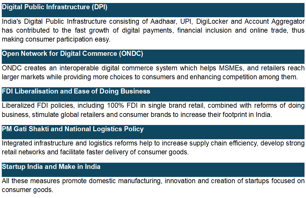 Government Initiatives Enabling Consumer Market Growth