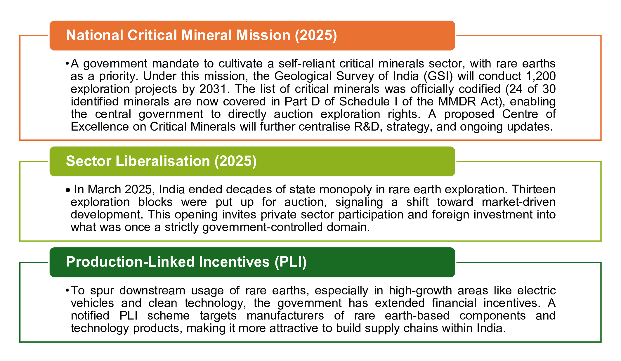Government initiatives