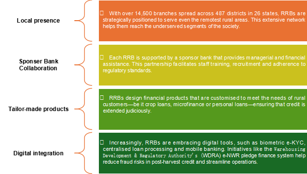 How RRBs work
