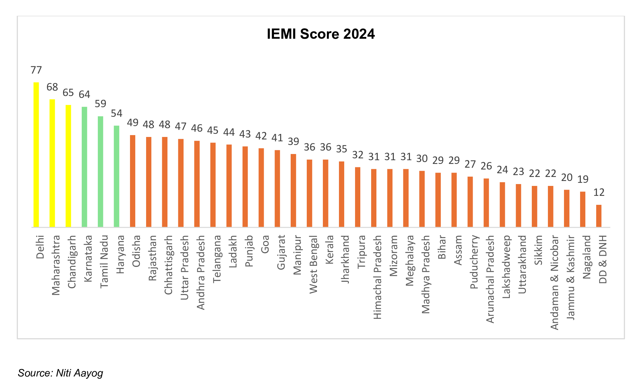 Vernacular AI in action