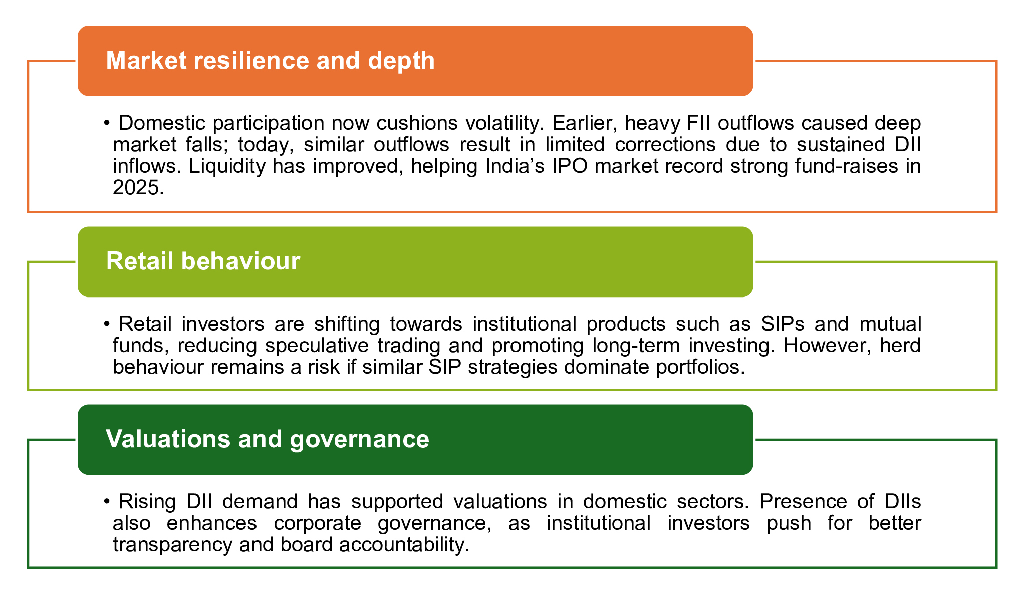 Implications for Indian equity markets