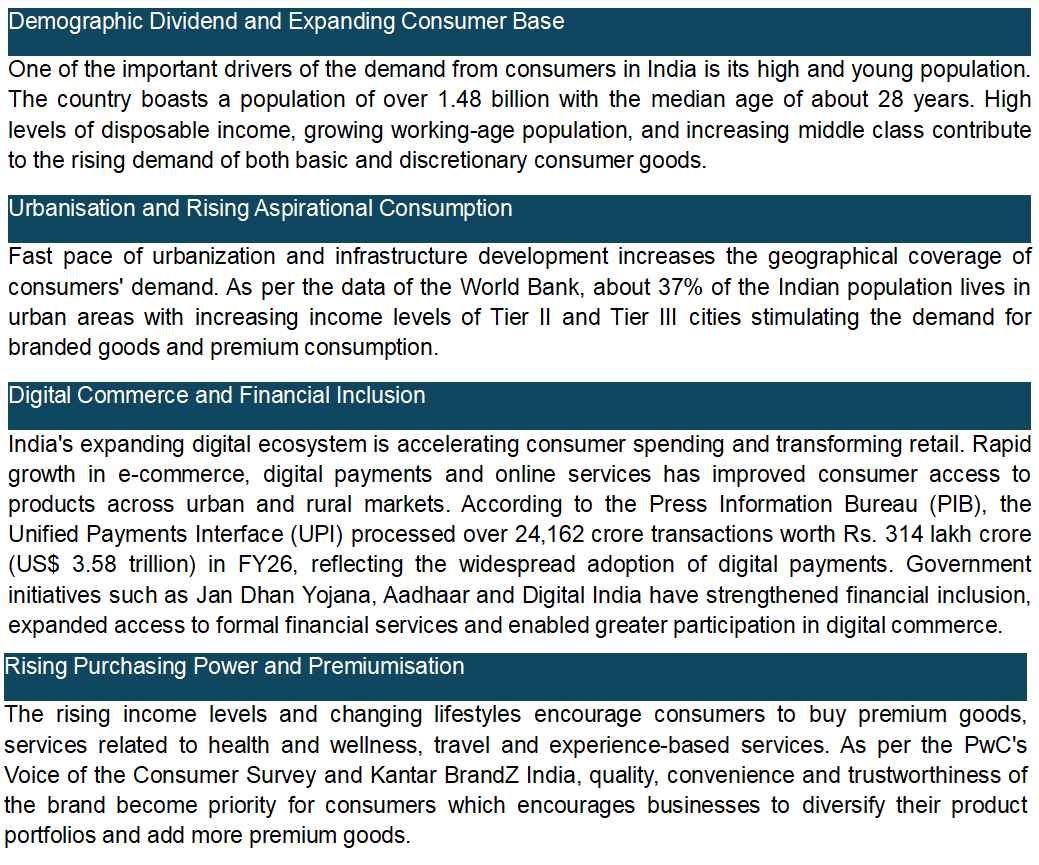 Key Growth Drivers of India's Consumer Market