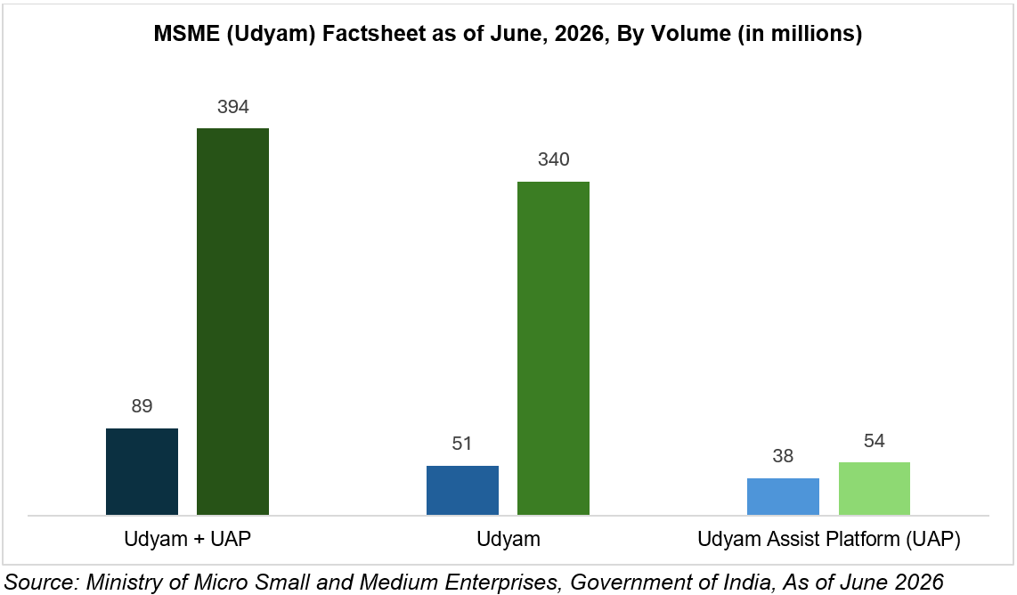 MSME Factsheet as of June
