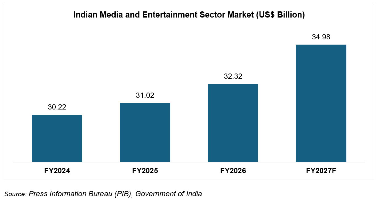 Market Outlook & Industry Overview
