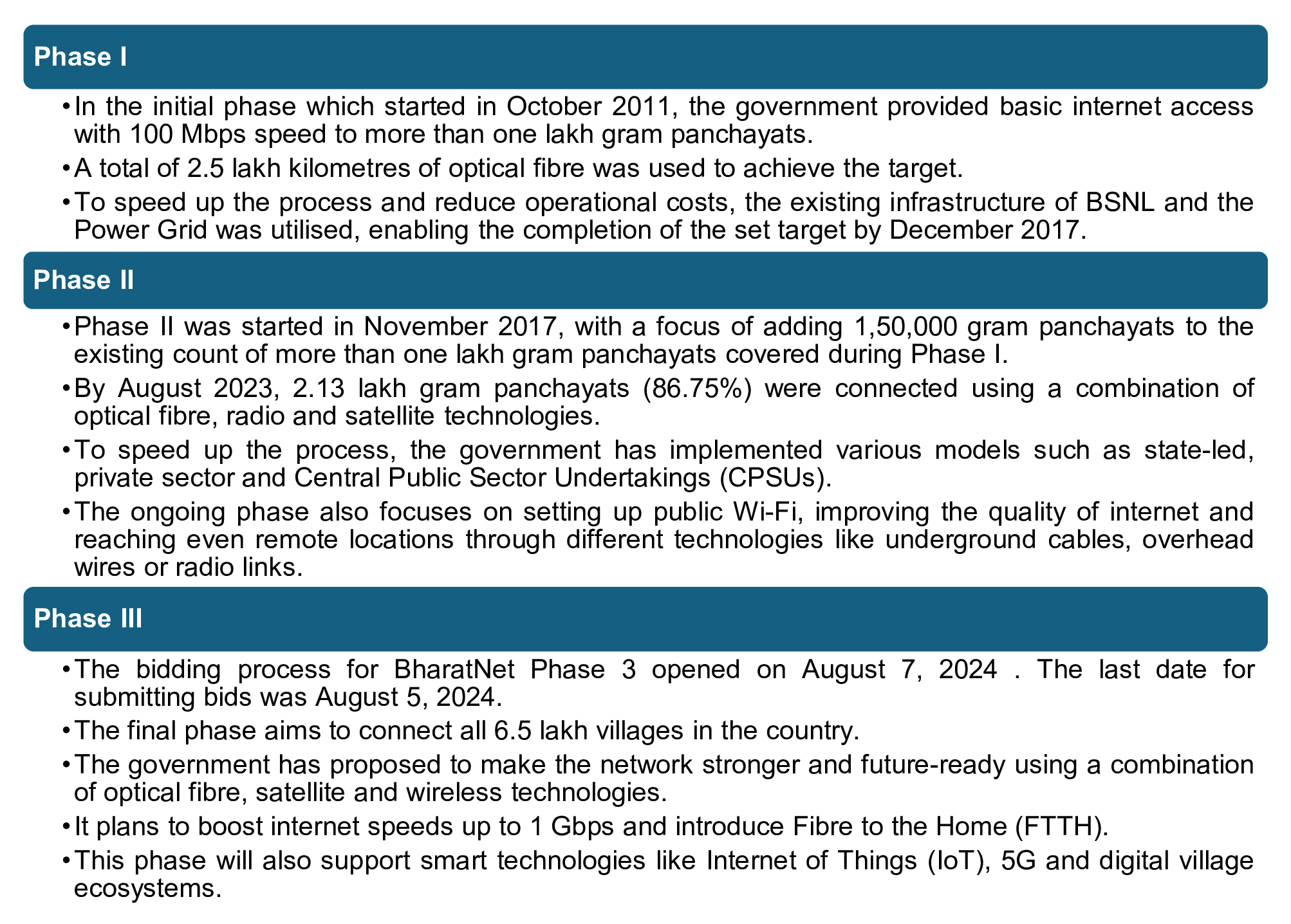 Phases of BharatNet