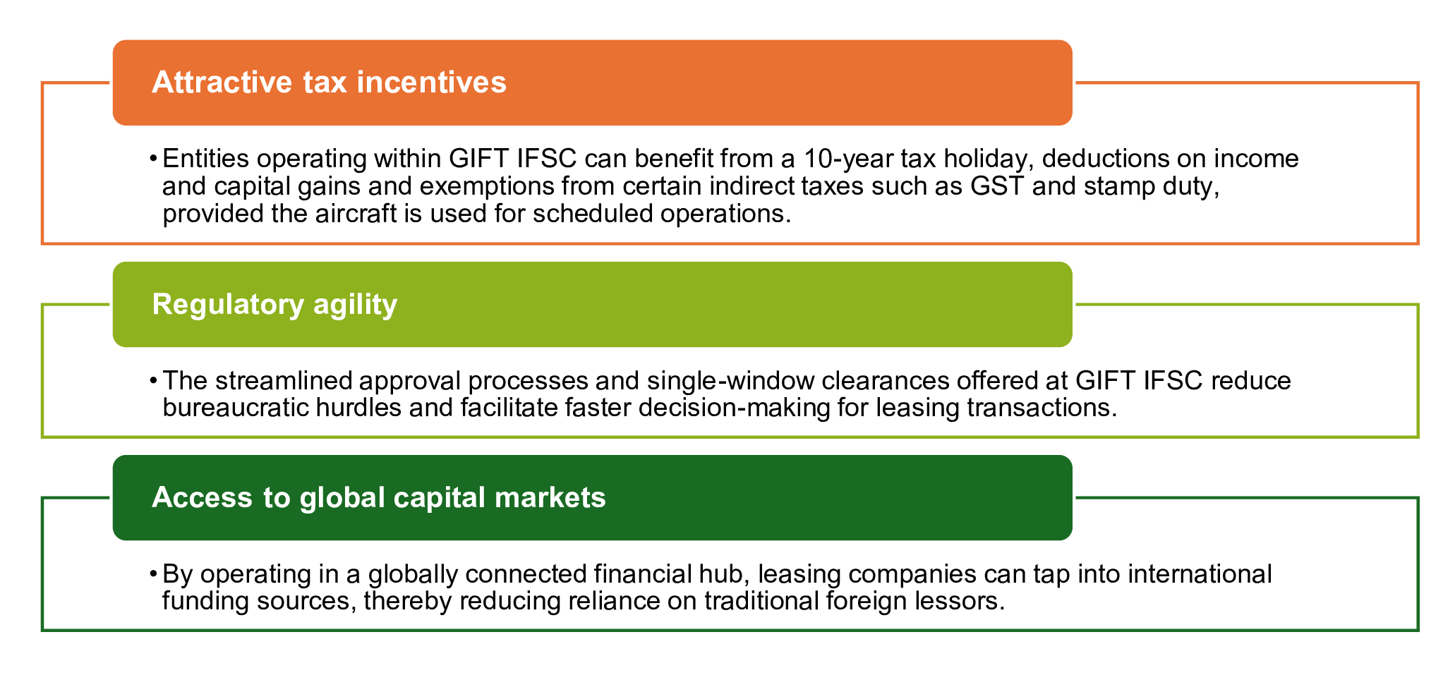 A new hub for global financial activity