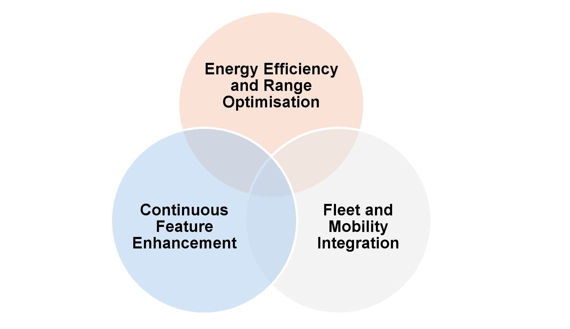 India’s Automotive Ecosystem