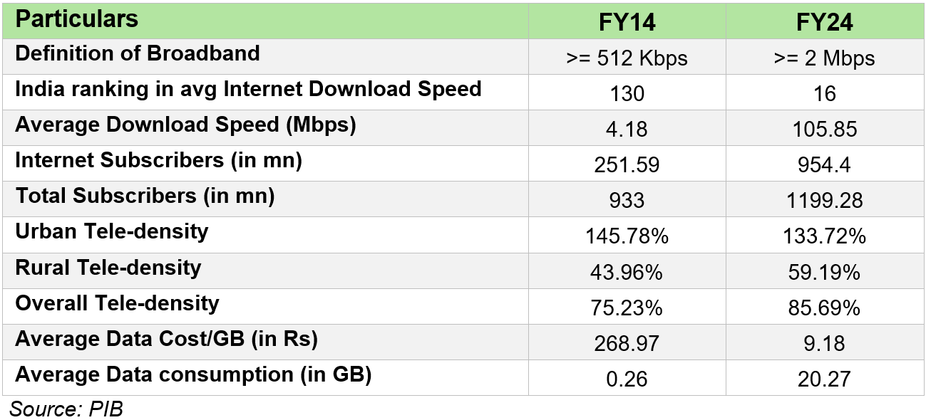 A Decade of Rural Digital