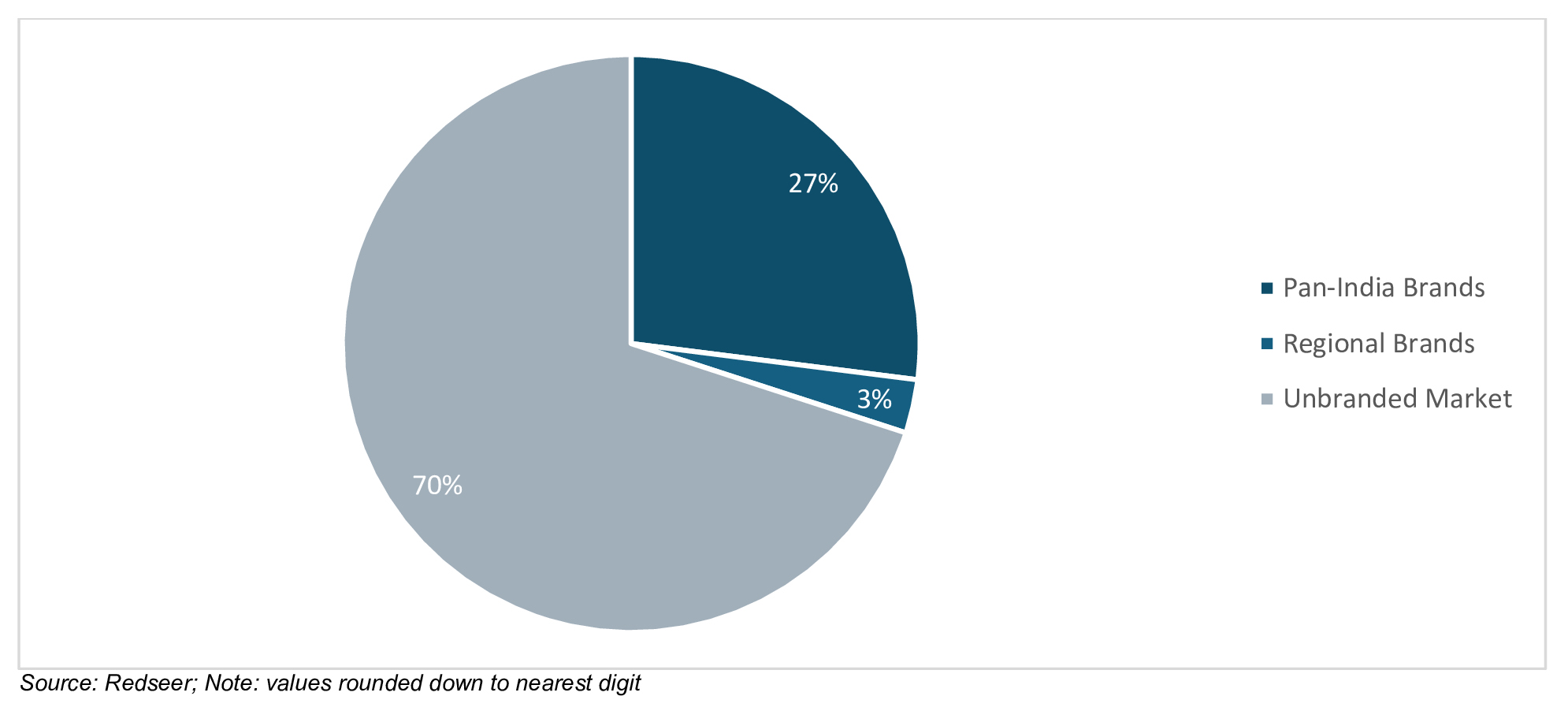 Domestic market dynamics