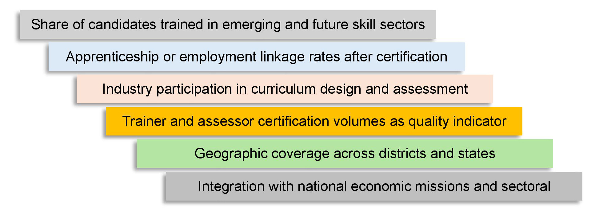 From Training Outputs to Employment Outcomes