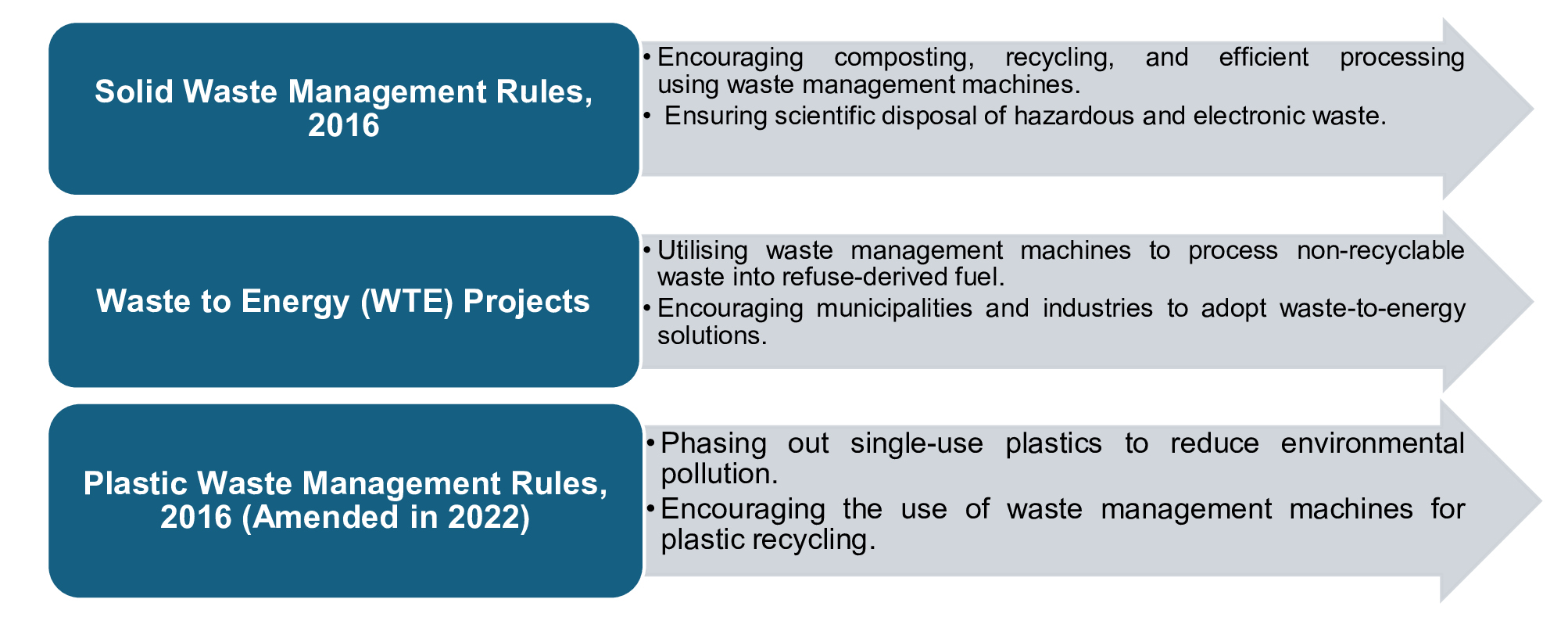 Biodegrable Plastic Market In India (US$ million)