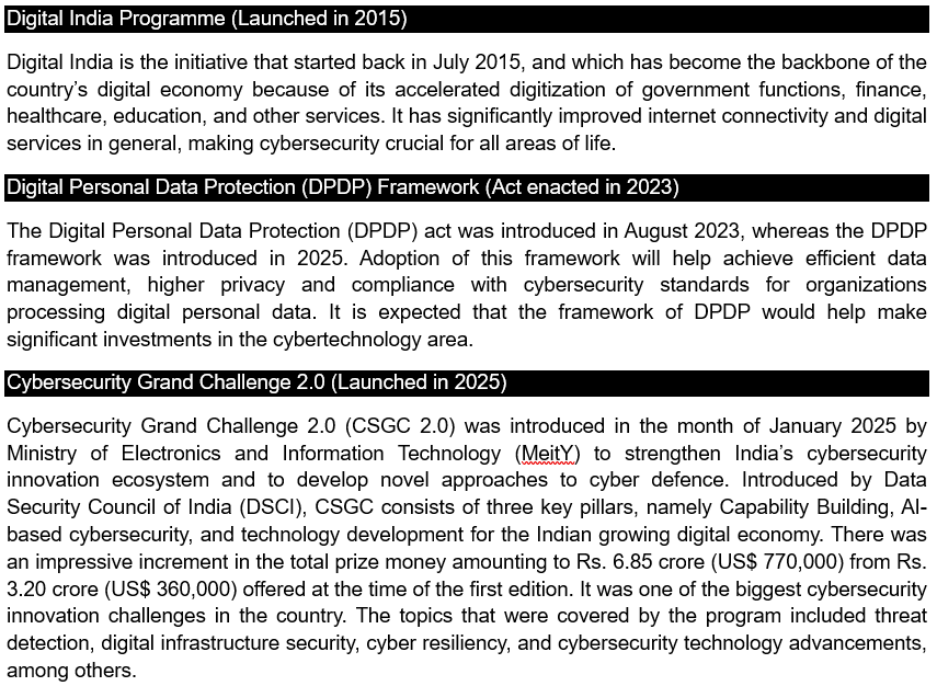 Government Initiatives Supporting Cybersecurity