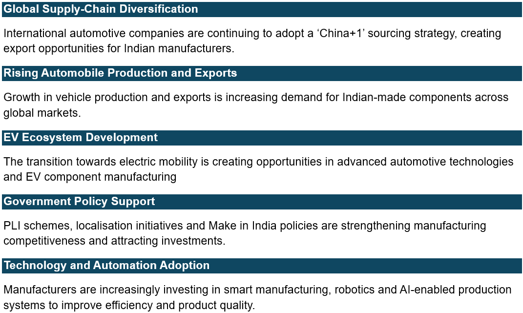 Growth Drivers and Key Trends